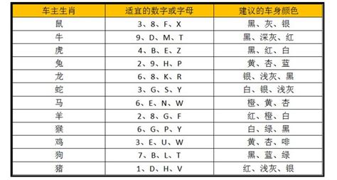 車牌算吉凶|车牌号码测吉凶查询